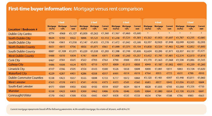 First Time Buyer Mortgage vs. Rental Q4 2014