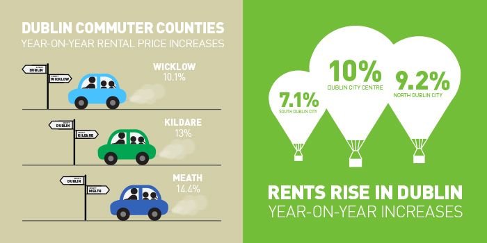 Commuter Counties & Rents Rise asset