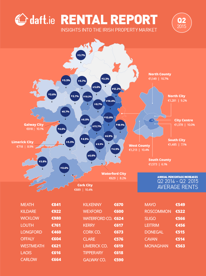 Map of Ireland rents
