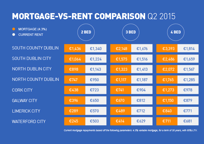 Mortgage-vs-Rent