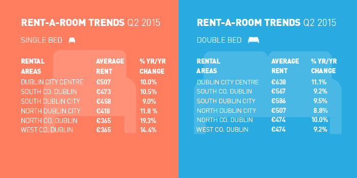 Rent-A-Room-Trends-Dublin
